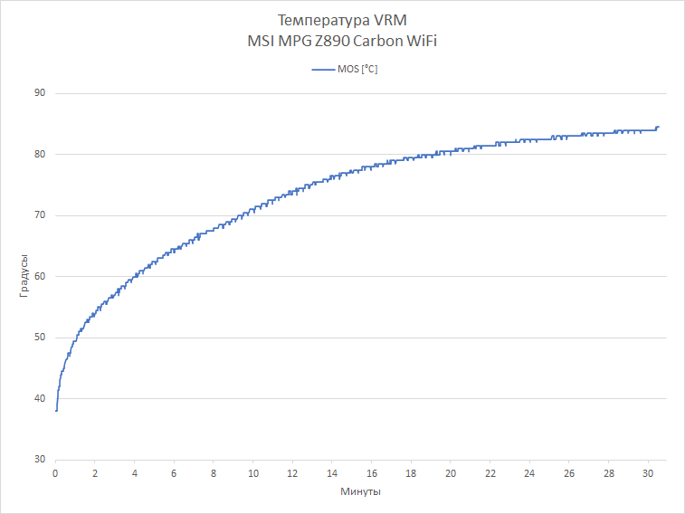 Обзор материнской платы MSI MPG Z890 Carbon WiFi: встречаем Arrow Lake во всеоружии